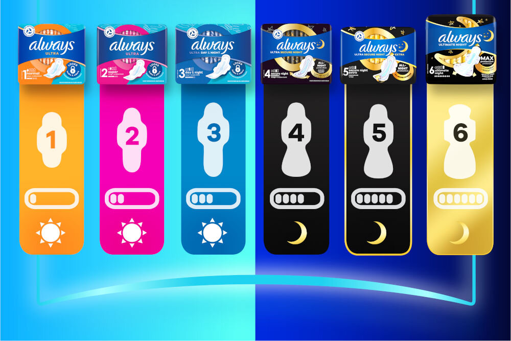 Podpaski ALWAYS Ultra Day Long Rozmiar 2 (48 sztuk) rozmiary dzień noc