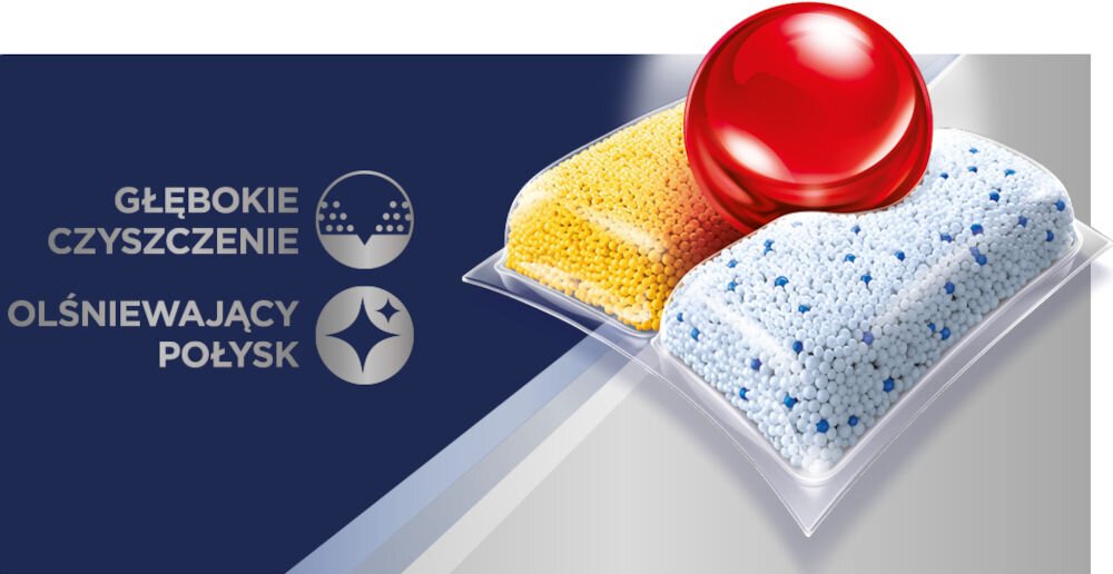 Kapsułki do zmywarek FINISH Powerball Quantum All in 1 3 komory konstrukcja