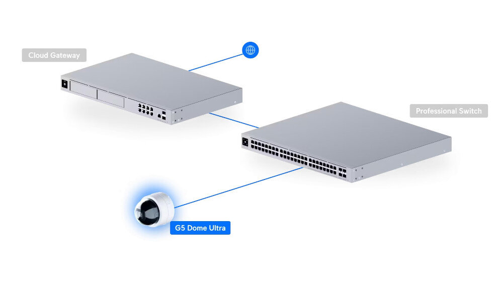 Kamera UBIQUITI G5 Dome Ultra - Szeroki kąt i wyraźny obraz, kamera, switch, chmura