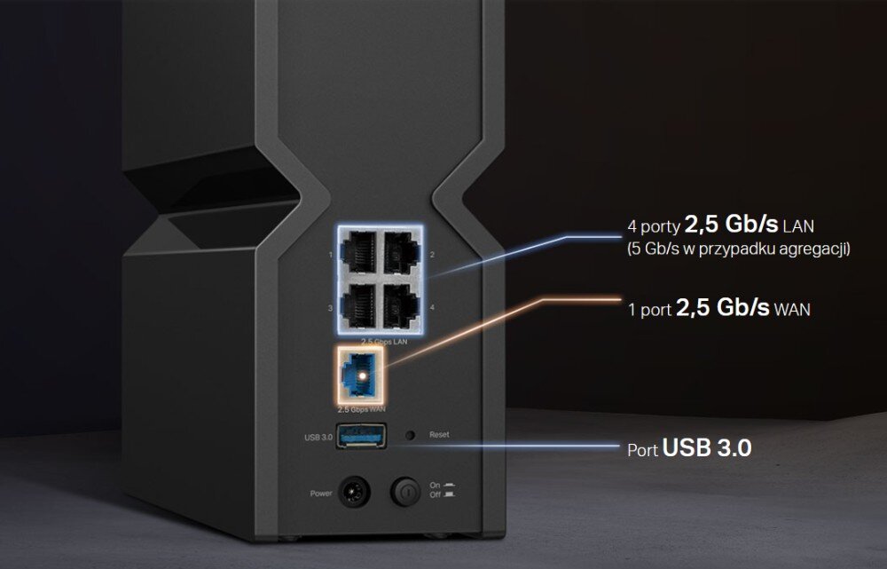 Router TP-LINK Archer BE550 Tylny panel routera z widocznymi portami. Cztery porty LAN o przepustowości 2,5 Gb/s, jeden port WAN 2,5 Gb/s oraz port USB 3.0. Opisy i podświetlenia wskazują funkcje poszczególnych złączy, porty, podłączenie przewodowe