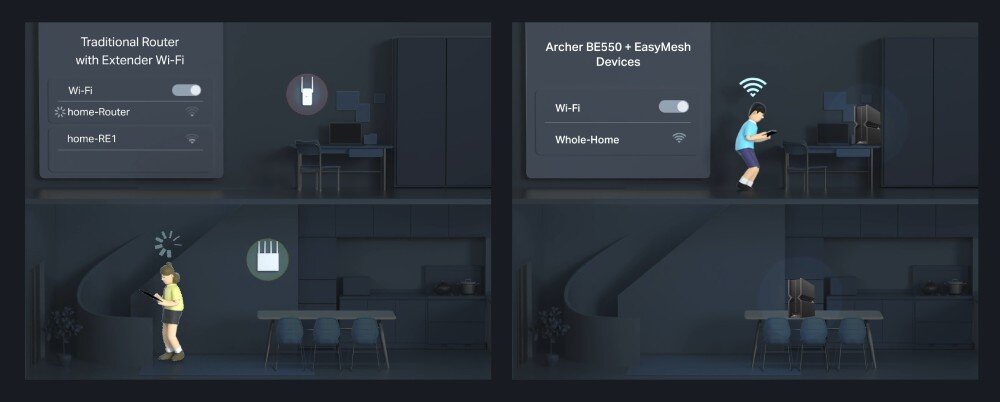 Router TP-LINK Archer BE550 Porównanie dwóch typów sieci Wi-Fi. Po lewej tradycyjny router z wzmacniaczem, gdzie widać rozłączanie urządzeń między sieciami. Po prawej rozwiązanie z technologią EasyMesh, gdzie jedno połączenie obejmuje cały dom, system EasyMesh, Smart Roaming