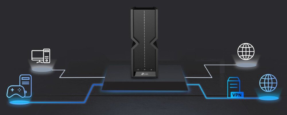 Router TP-LINK Archer BE550 Schemat połączeń routera z różnymi urządzeniami. Komputer, konsola do gier i serwer VPN podłączone do internetu przez sieć przewodową i bezprzewodową, sieć VPN, działanie, protokoły
