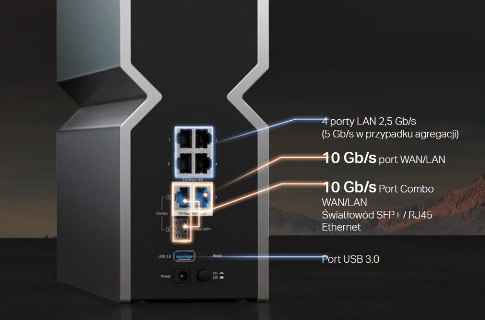 Router TP-LINK Archer BE800 Obraz przedstawia tylną część routera z zaznaczonymi portami. Widoczne są cztery porty LAN 2,5 Gb/s, dwa porty WAN/LAN 10 Gb/s (w tym jeden combo SFP+/RJ45) oraz port USB 3.0. Grafika opisuje funkcje poszczególnych złączy, złącza, podłączenie przewodowe,