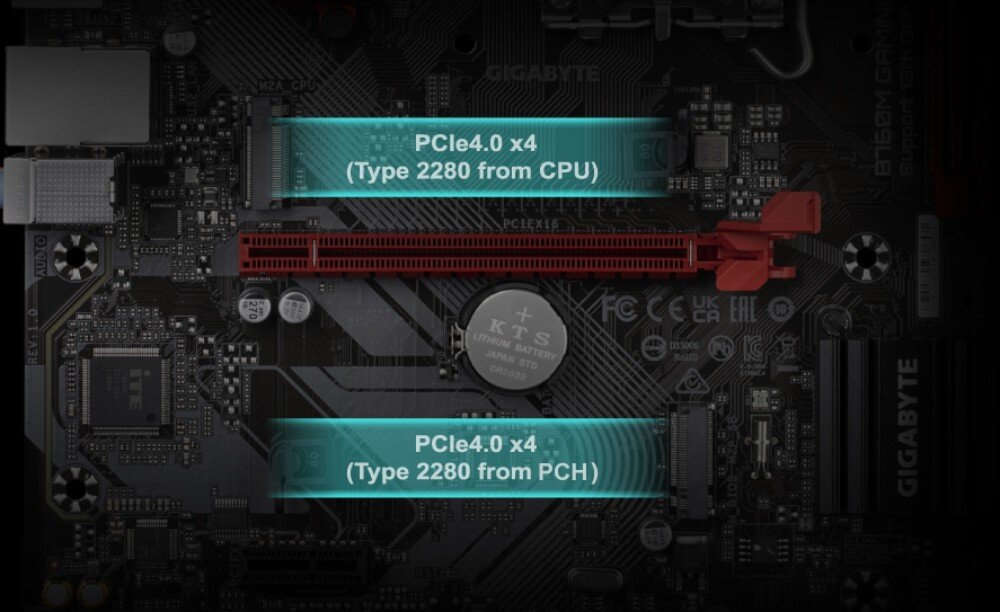 Płyta główna GIGABYTE B760M Gaming AC DDR4 interfejsy porty podłączenie