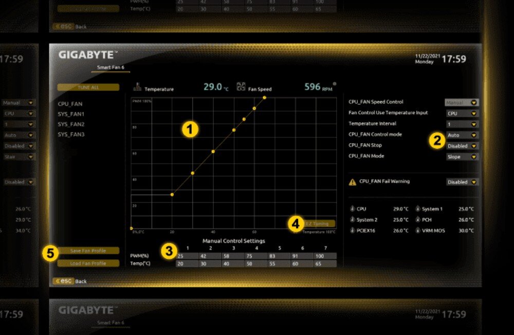 Płyta główna GIGABYTE B760M Gaming AC DDR4 chłodzenie wentylatory funkcje