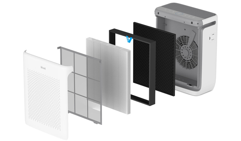 Filtr do oczyszczacza LEVOIT HEACAFLVNEU0096Y Trójstopniowe oczyszczanie Filtr wstępny wielokrotne użytkowanie Filtr HEPA pyłki roztocza zarodniki pleśni filtr węglowy