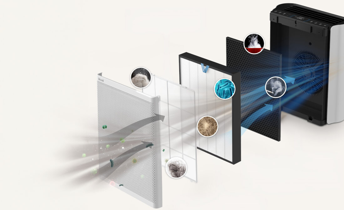 Filtr do oczyszczacza LEVOIT HEACAFLVNEU0100Y Niezawodna ochrona zanieczyszczenia warstwa HEPA pyły alergeny pyłki bakterie wirusy Warstwa węglowa czyste powietrze ochrona Trójstopniowy system filtracji wysoka jakość