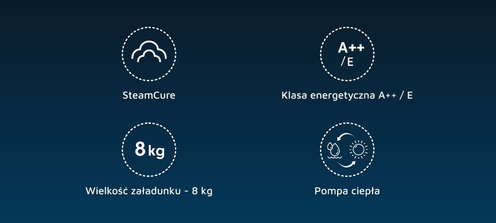 SUSZARKA BEKO XBM3T68239W ikony infografika najważniejsze cechy SteamCure klasa energetyczna A++ E 8 kg pojemności pompa ciepła