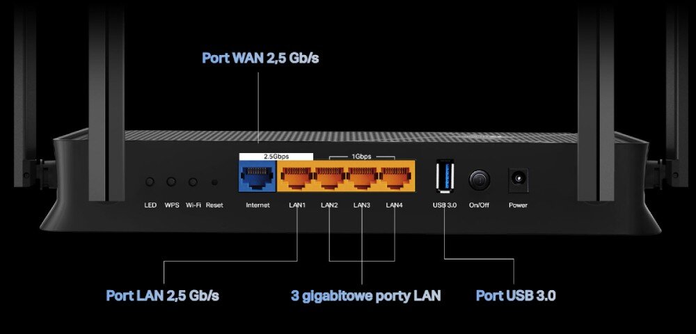 Router TP-LINK Archer BE230 Tylna część routera z opisem portów: jeden niebieski port WAN 2,5 Gb/s, jeden pomarańczowy port LAN 2,5 Gb/s, trzy pomarańczowe porty LAN 1 Gb/s, port USB 3.0, przycisk zasilania oraz gniazdo zasilacza, złącza Ethernet, podłączenie, przepustowość