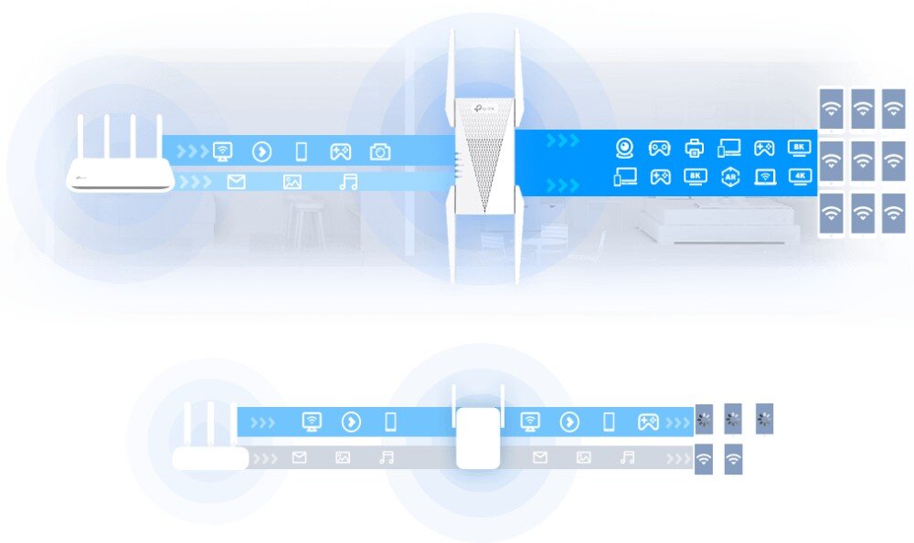 Wzmacniacz TP-LINK RE815XE Grafika porównawcza pokazująca przepływ danych z routera przez urządzenie z antenami do wielu ikon smartfonów na niebieskich pasach transmisyjnych, przeznaczenie, pasma, działanie