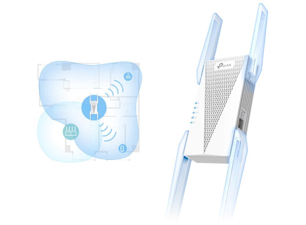 Wzmacniacz TP-LINK RE815XE Urządzenie z czterema antenami w zbliżeniu, po lewej stronie znajduje się uproszczony schemat mieszkania z zaznaczonym zasięgiem i ikonami urządzeń, anteny, sygnał, technologie