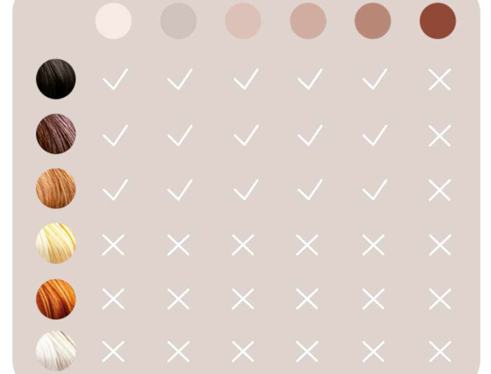 Depilator BRAUN Silk-expert Pro 3 PL3020 czujnik Technologia SensoAdapt™ kolor skóra włosy