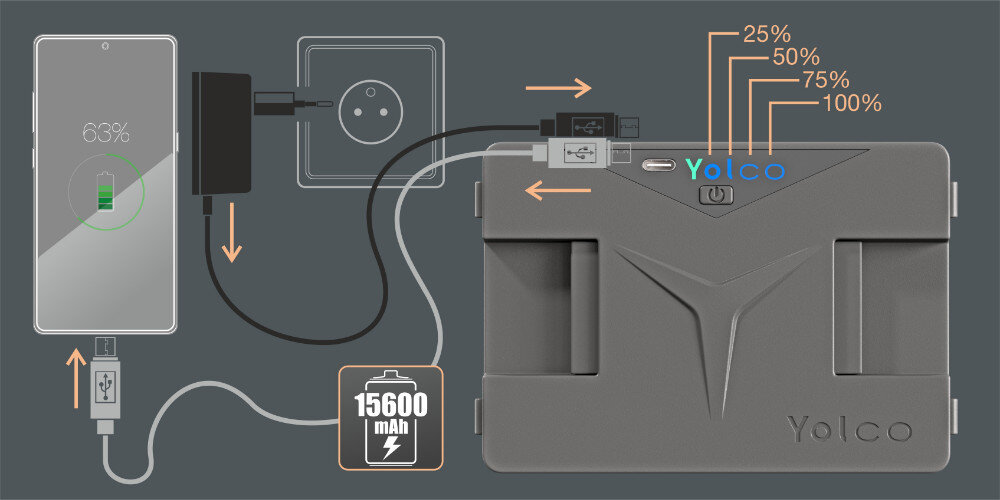 Bateria modułowa do lodówek przenośnych YOLCO SX4G diody LED informacja łądowanie przycisk slot USB-C