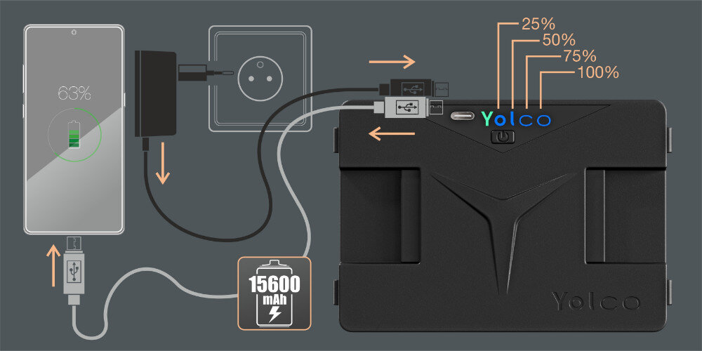 Bateria modułowa do lodówek przenośnych YOLCO SC4B diody LED informacja łądowanie przycisk slot USB-C