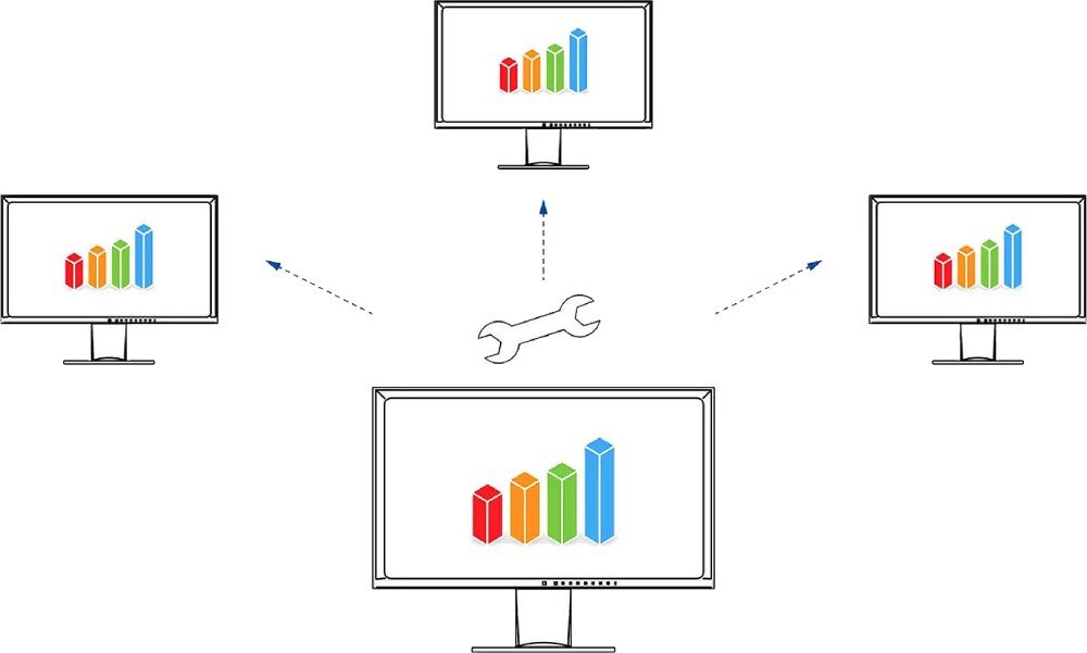 Monitor EIZO FlexScan EV3450XC-WT Schematyczne przedstawienie centralnego monitora z wykresem słupkowym, z którego odchodzą strzałki do czterech mniejszych monitorów z tym samym wykresem, oprogramowanie, narzędzia, funkcje