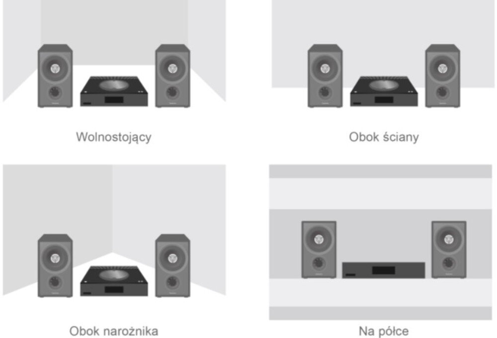 Technics ST-C100EG-K Space Tune akustyka dostosowanie dźwięku otoczenie, różne kadry ustawienia urządzeni