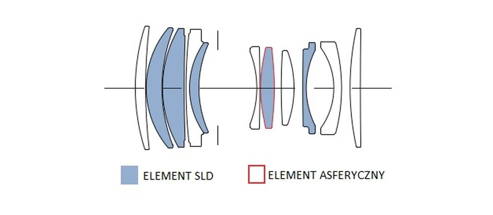 Schemat optyczny obiektywu SIGMA 90mm F2.8 DG DN I Contemporary 