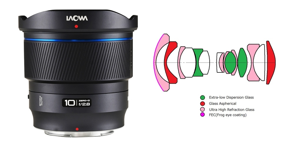 Obiektyw LAOWA 10mm f/2.8 obok schematu optycznego z kolorowymi soczewkami i legendą typów szkła