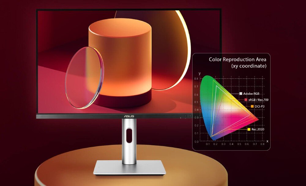 Monitor ASUS ProArt PA278CFRV Monitor na tle czerwonego tła z grafiką 3D przedstawiającą walec i pierścień. Obok widoczny wykres odwzorowania kolorów z zaznaczonym zakresem DCI-P3, kolory, odwzorowanie, certyfikaty, kalibracja