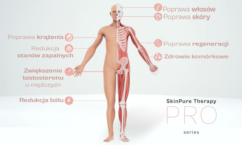 Urządzenie do terapii światłem led BEAUTIFLY SkinPure światło czerwone długość fali 660 nm działanie na powierzchni warstwy skóry stymulacja produkcji kolagenu poprawa elastyczności skóry bliska podczerwień 850 nm głębsze działanie korzystne dla mięśni stawów poprawa krążenia zmniejszone stany zapalne łagodzenie bólu stawów i mięśni wspomaganie regeneracji tkanek