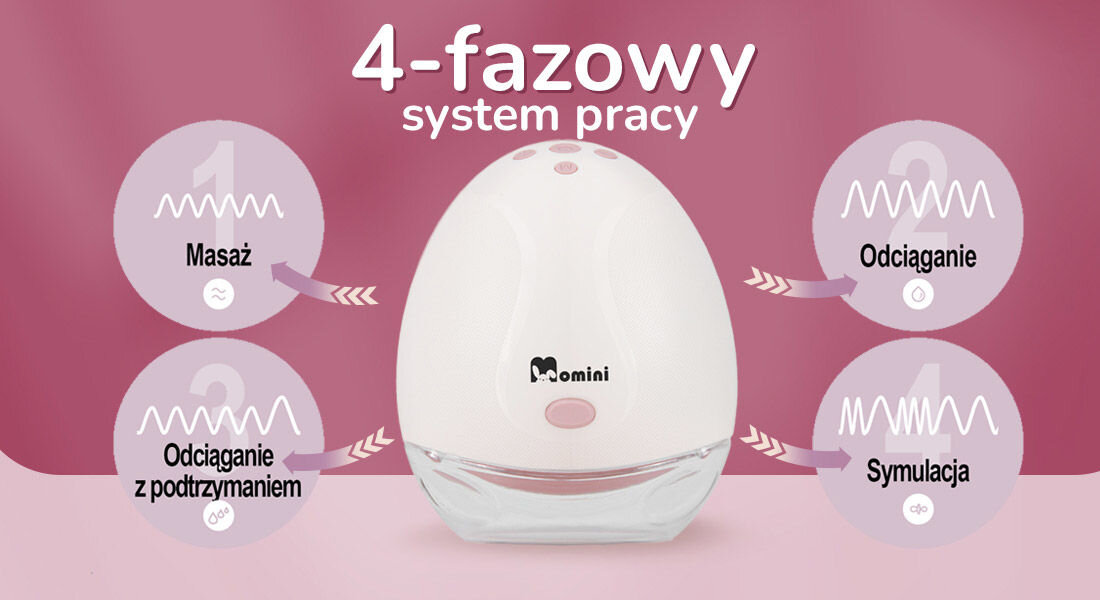 Dvojna 4-fazna prsna črpalka MOMINI TwinHarmony