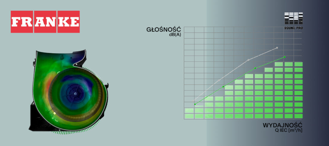 Okap FRANKE FSMD 508 BK 335.0528.006 Czarny matowy Maksymalne ciśnienie głośność komfort użytkowania cicha praca