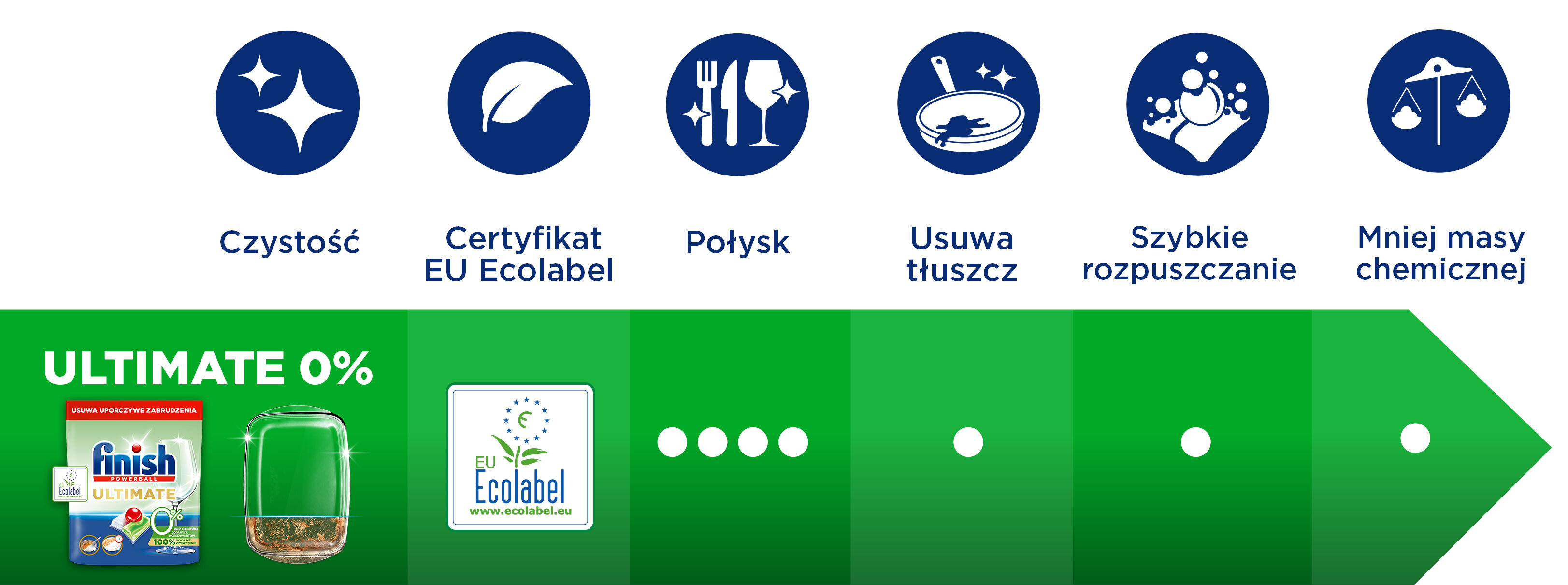 Kapsułki do zmywarki FINISH Ultimate 0% - 100 szt. porównanie produktów