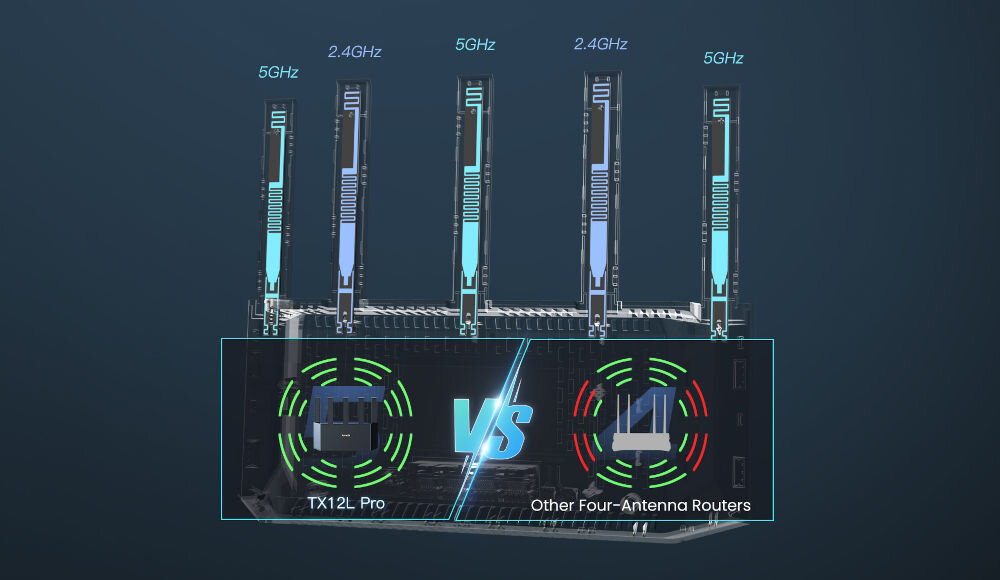 Router TENDA TX12L Pro 2.4 / 5 GHz (DualBand), Wi-Fi Mesh Pełne pokrycie sygnałem