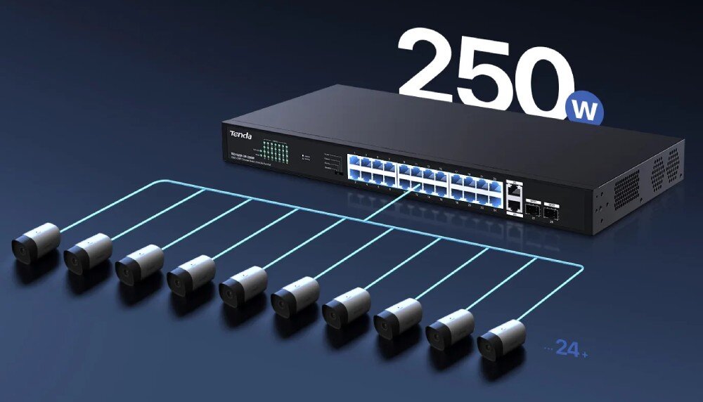 Na ciemnym tle widoczny jest switch marki Tenda z 28 portami, z których część jest podświetlona na niebiesko. Nad urządzeniem znajduje się napis \'250W\', a od portów odchodzą linie prowadzące do kamer.