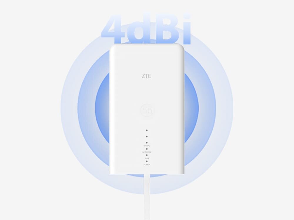 Router ZTE MC889 5G + Router ZTE T3000 IDU Biały router ZTE 5G z podświetlonymi diodami sygnalizacyjnymi i napisem 4dBi. W tle niebieskie koncentryczne okręgi sugerujące silny sygnał i stabilne połączenie.