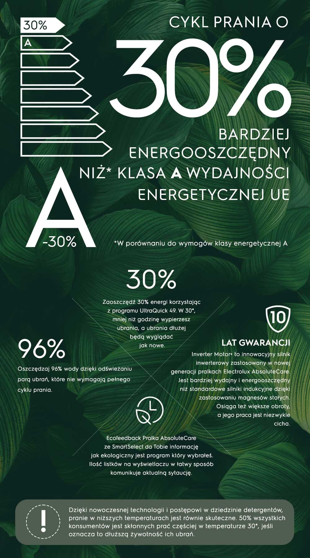 Electrolux