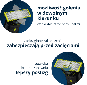Wyjątkowa techologia OneBlade