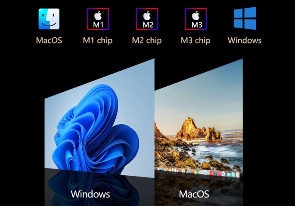Monitor EXTRALINK Smart Life S400 Grafika przedstawiająca kompatybilność z systemami MacOS i Windows oraz procesorami M1, M2 i M3, z ikonami systemów na czarnym tle, kompatybilność, systemy, porty, zasilanie