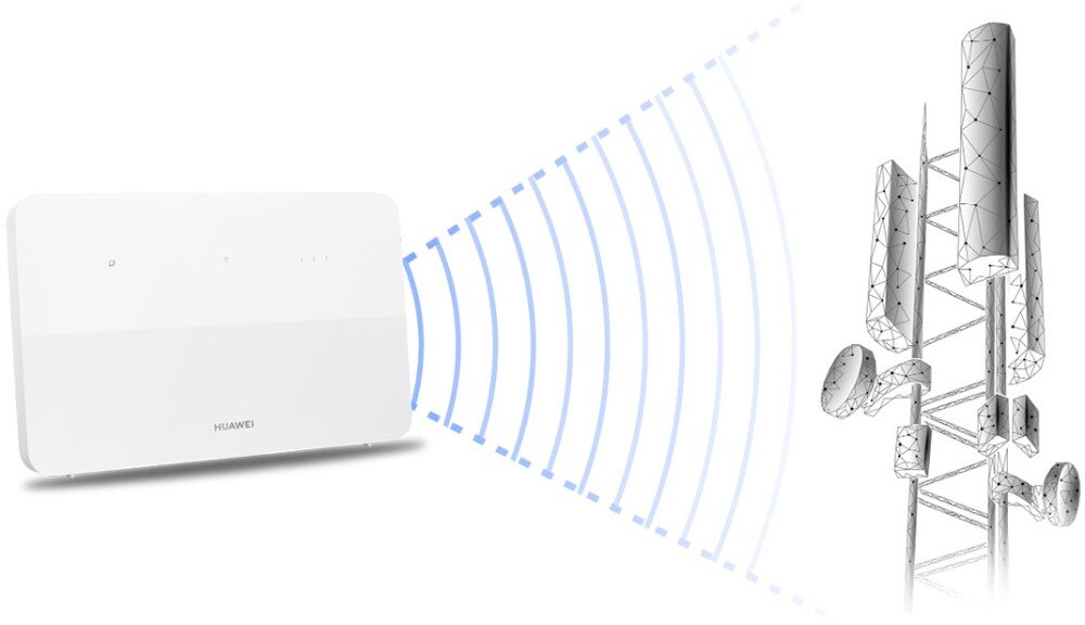 Router HUAWEI 4G CPE 5 B636-336 Grafika przedstawiająca biały router Huawei wysyłający niebieskie fale sygnału w stronę szarego masztu telekomunikacyjnego