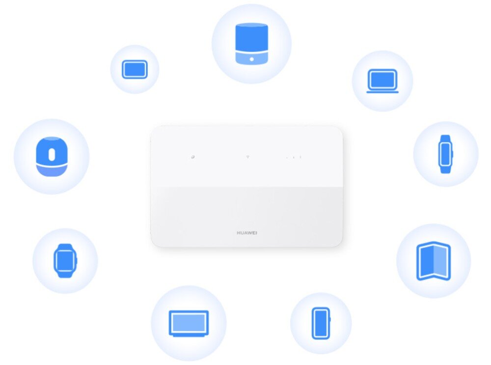 Router HUAWEI 4G CPE 5 B636-336 Biały router Huawei umieszczony w centralnym punkcie grafiki otoczony ikonami symbolizującymi różne urządzenia mobilne i domowe połączone w sieci