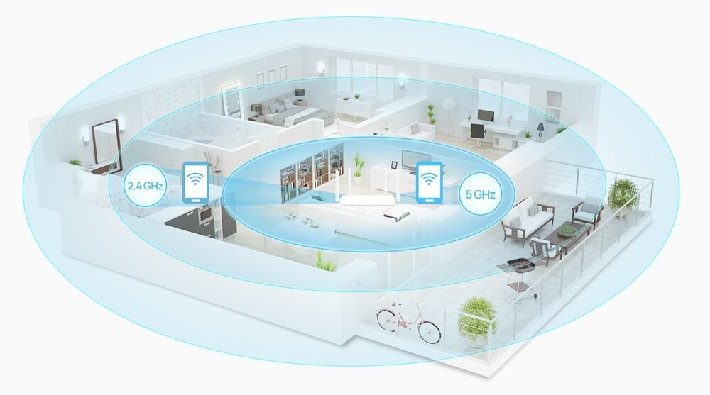 ROUTER HUAWEI AX2 AX1500 połączenie