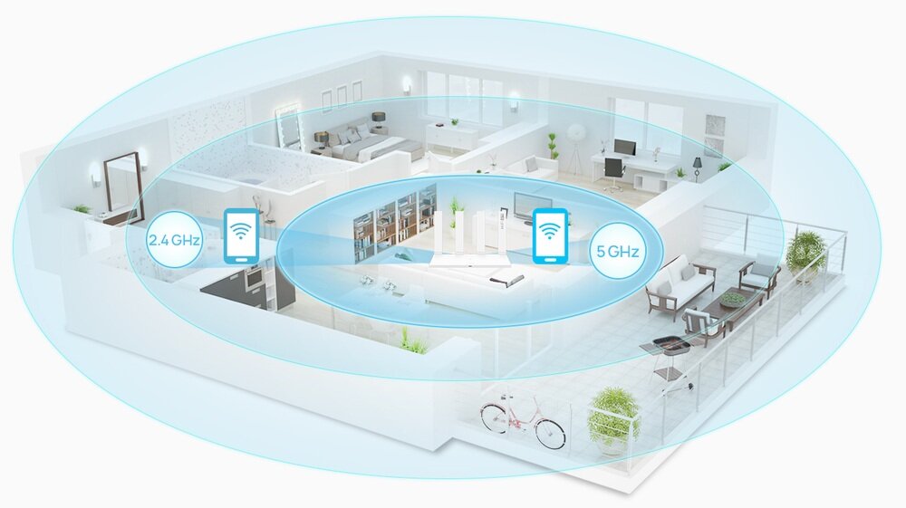 ROUTER HUAWEI AX3 AX3000 Prędkość transferu