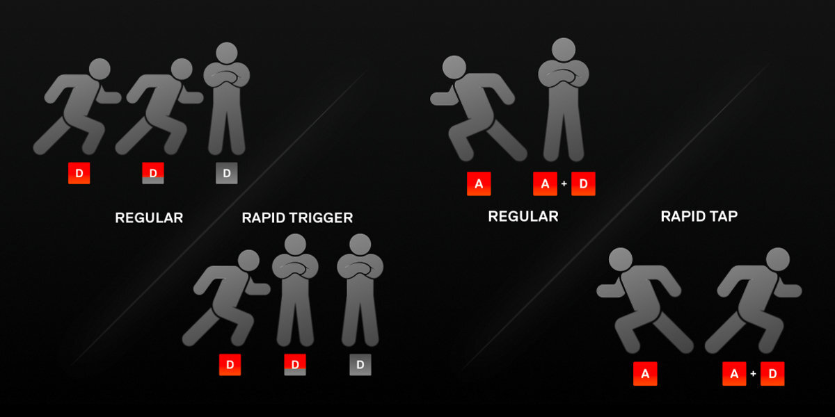 STEELSERIES Apex Pro Mini Gen 3 Rapid Trigger i Rapid Tap grach FPS i MOBA Pięć zaprogramowanych par klawiszy - przedstawienie rapid tap i tapid trigger