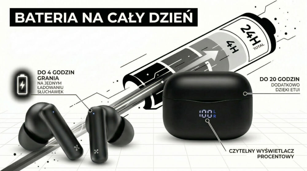 Obraz przedstawia czarne słuchawki dokanałowe oraz etui z wyświetlaczem procentowym. Widoczny jest tekst: \'BATERIA NA CAŁY DZIEŃ\', \'DO 4 GODZIN GRANIA NA JEDNYM ŁADOWANIU SŁUCHAWEK\', \'DO 20 GODZIN DODATKOWO DZIĘKI ETUI\', \'CZYTELNY WYŚWIETLACZ PROCENTOWY\'.