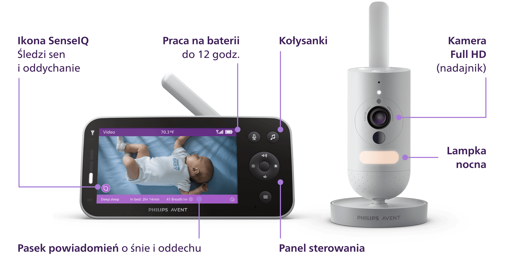 Niania video SenseIQ Full HD pokazana w szczegółach