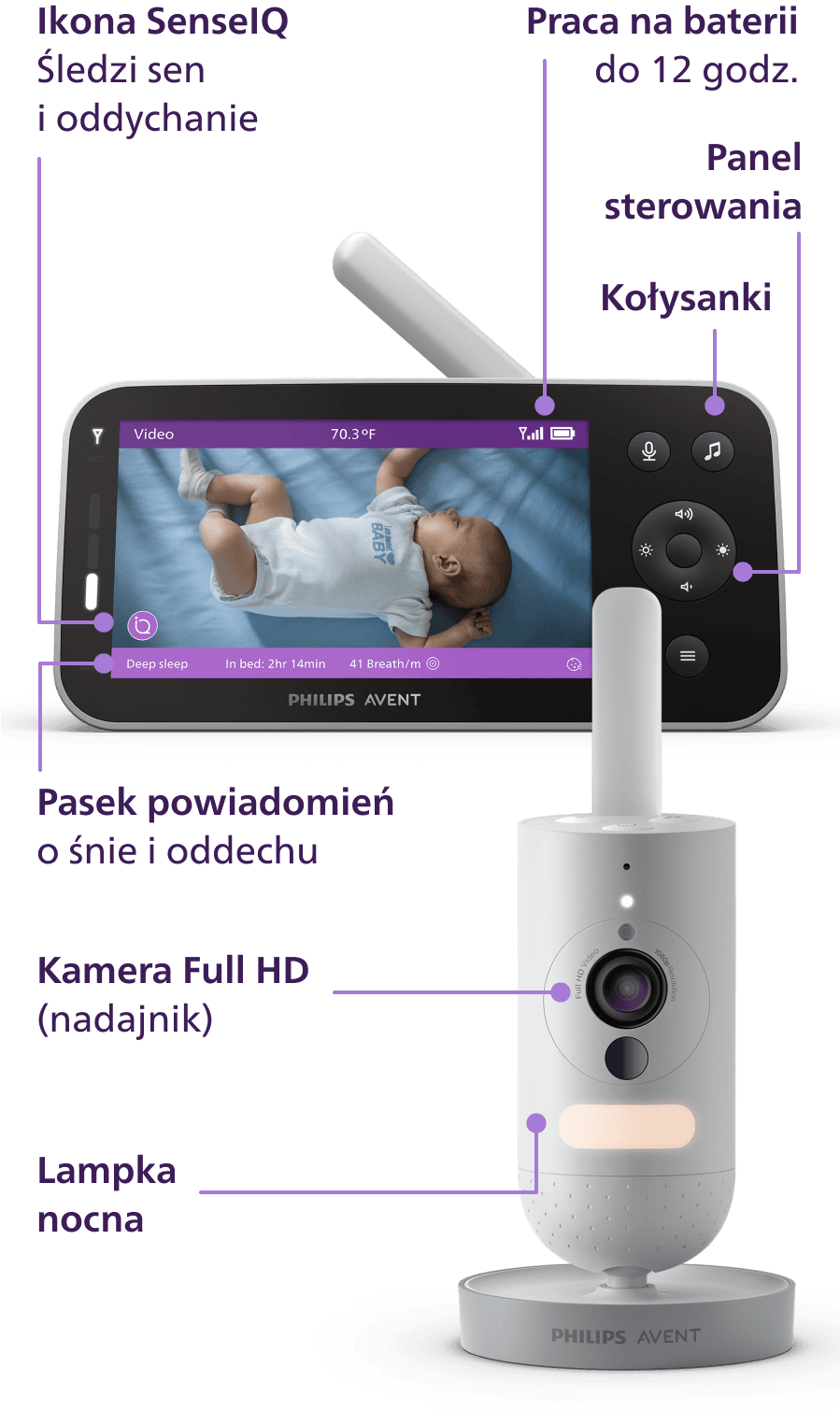 Niania video SenseIQ Full HD pokazana w szczegółach