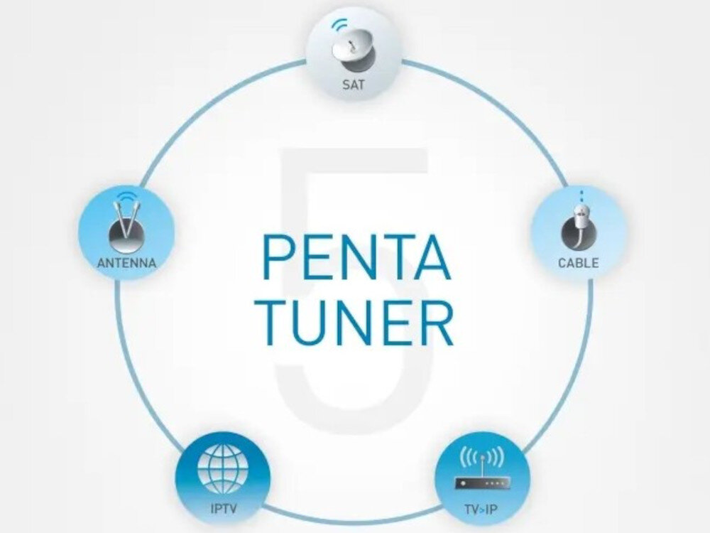 Telewizor PANASONIC TV-55Z95AEG - Odbiór z Penta Tunerem