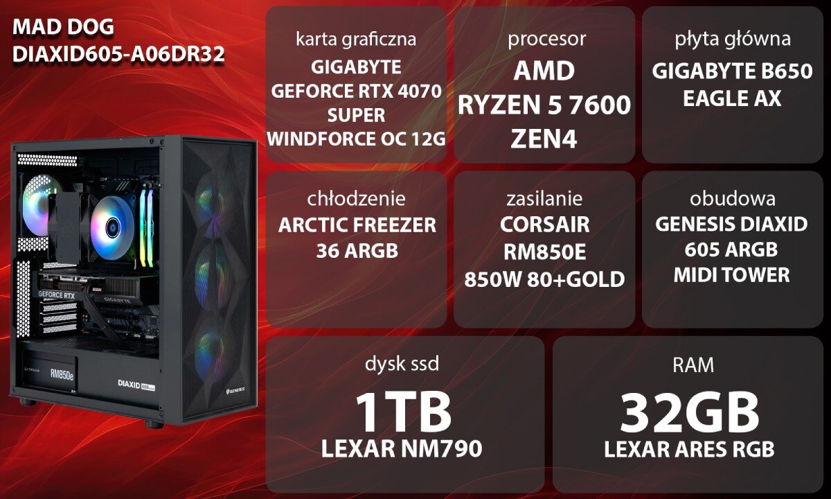 Wysoka wydajność dla graczy