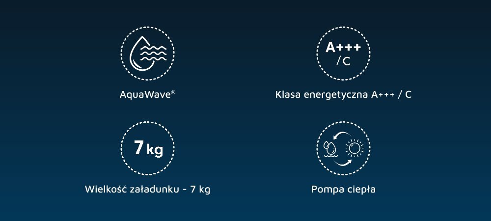 SUSZARKA BEKO XBM3T47249M ikony infografika najważniejsze cechy SteamCure klasa energetyczna A+++ C 7 kg pojemności pompa ciepła