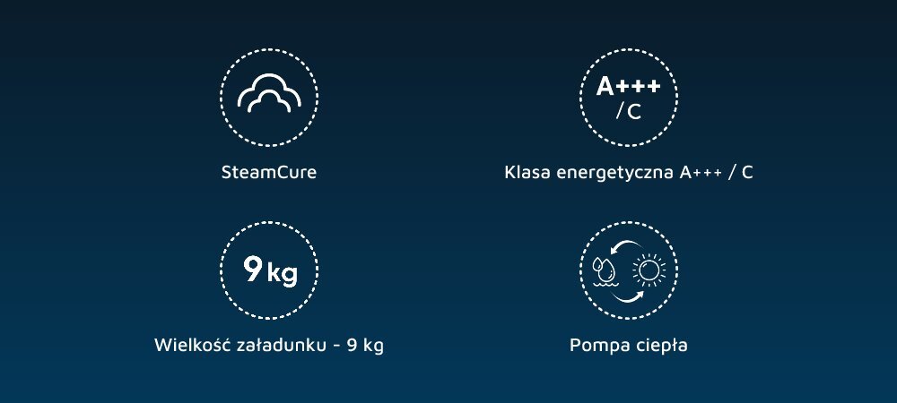 SUSZARKA BEKO XBM3T49249M ikony infografika najważniejsze cechy SteamCure klasa energetyczna A++ C 9 kg pojemności pompa ciepła