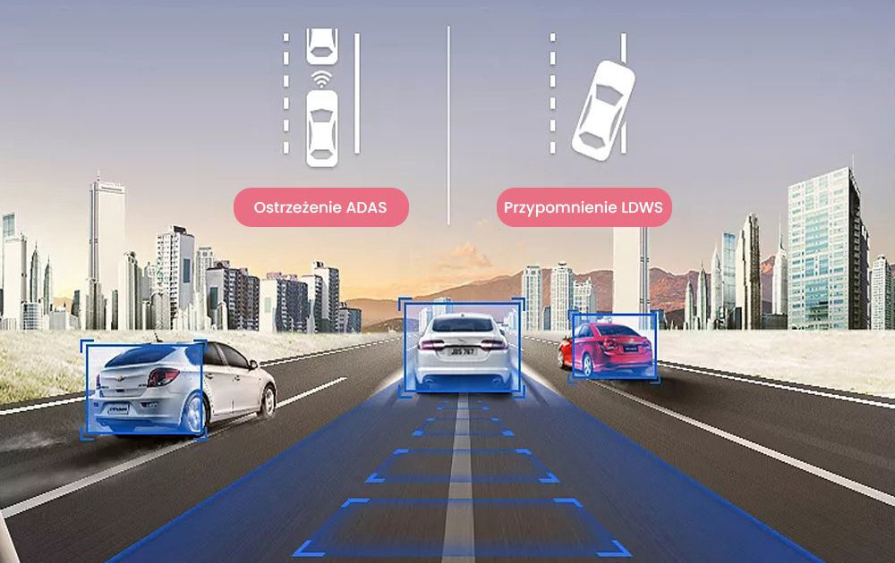 EXTRALINK Lifestyle Dash Cam ADAS, LDWS i FVDW ADAS LDWS FVDW - ilustracja przedstawaijąca funkcje wspomagające