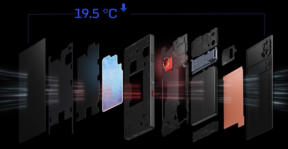 Smartfon NUBIA Red Magic 9s Pro ICE 13.5 Magic Cooling konstrukcja warstwowa wizualizacja