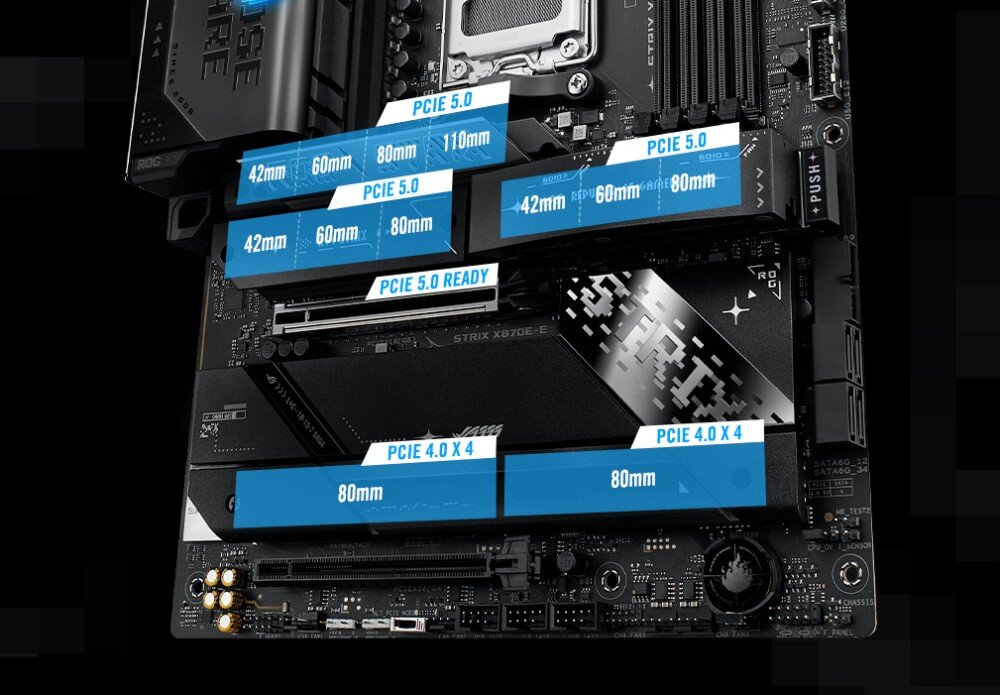 Płyta główna ASUS ROG Strix X870E-E Gaming WiFi Płyta główna z opisem pięciu gniazd M.2 obsługujących PCIe 5.0 i PCIe 4.0, oznaczonych długościami dysków, interfejs PCIe 5.0, gniazda rozszerzeń, gniazda M.2