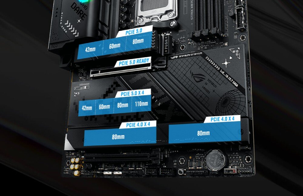 Płyta główna ASUS ROG Strix X870-F Gaming WiFi Płyta główna z zaznaczonymi slotami M.2 w różnych rozmiarach i opisami standardów PCIe, interfejs PCIe 5.0, gniazdo x16, dyski M.2, przepustowość