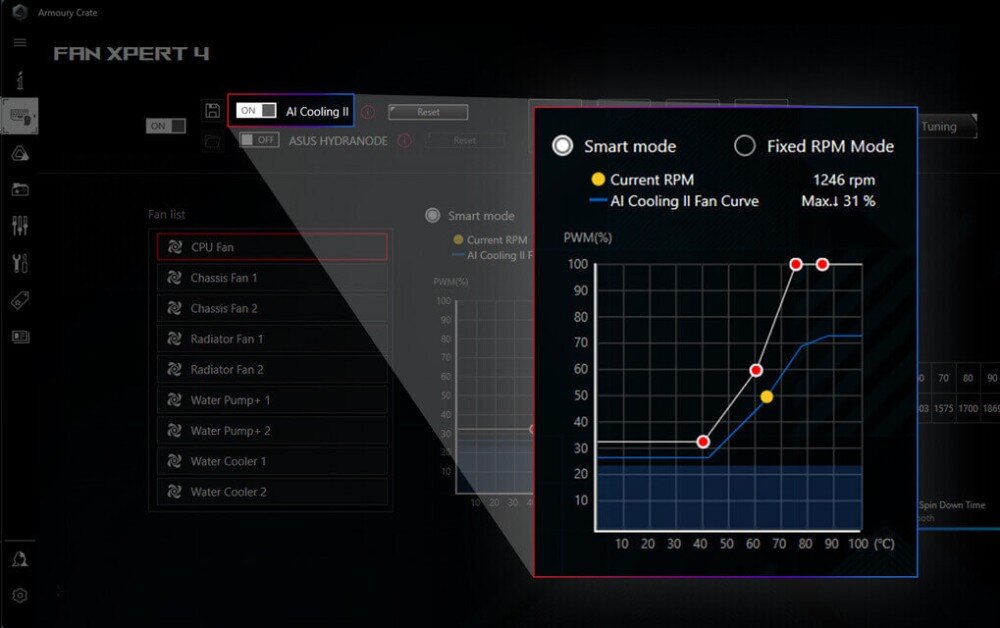 Płyta główna ASUS ROG Strix X870-I Gaming WiFi Wykres krzywej wentylatora w aplikacji do zarządzania chłodzeniem, AI, funkcje, rozwiązania